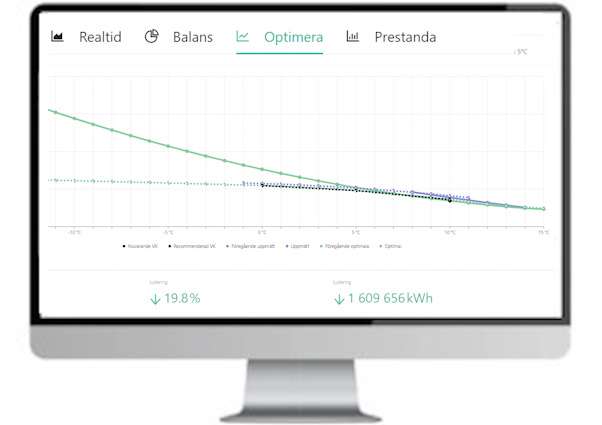 Bild av en dator, som på sin skärm representerar Optimera Styrsystem