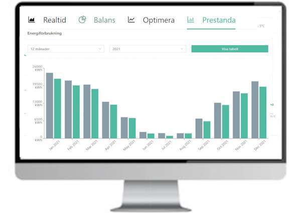 Bild av en dator, som på sin skärm representerar Prestanda värmesystem